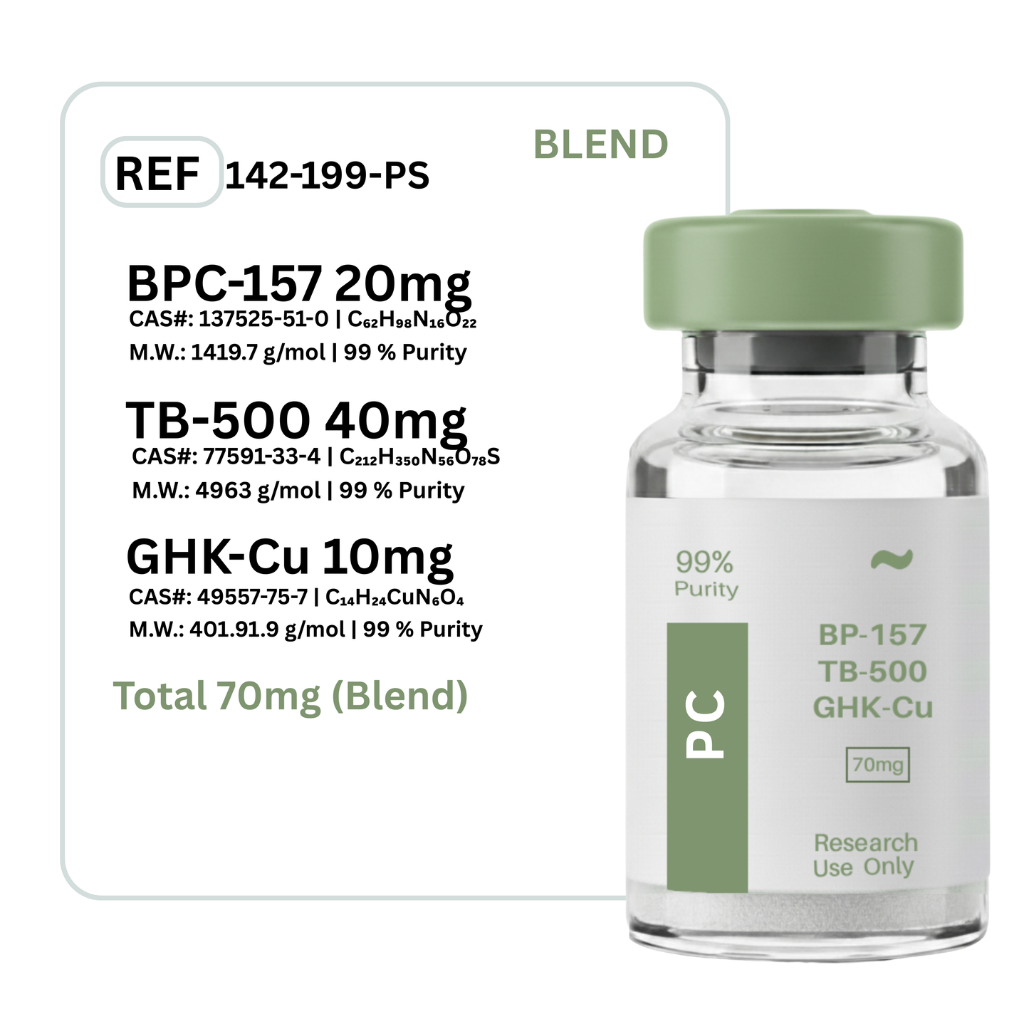 BPC-157 + TB-500 + GHK-Cu