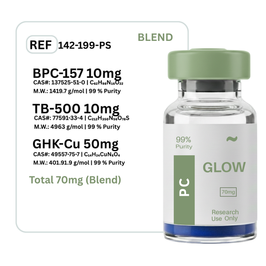 Glow BPC-157 + GHK-CU + TB-500